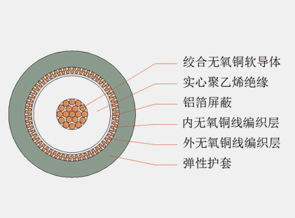 六分、八分信號線